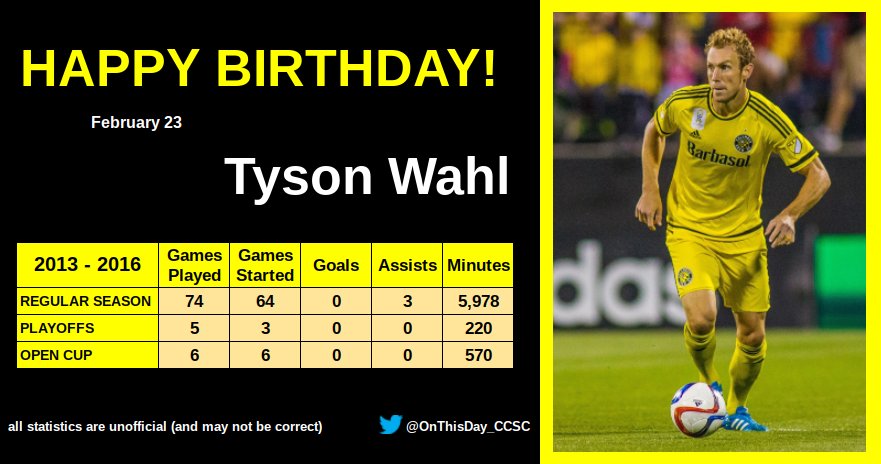 2-23
Happy Birthday, Tyson Wahl!   