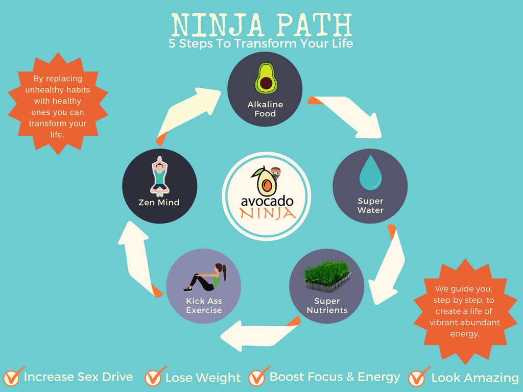 AvocadoNinjaHQ's tweet photo. We are so excited that the #NinjaPath is almost complete!!
Check out #AlkalineFoods #ZenMind and #SuperNutrients ...  Coming soon #SuperWater #AlkalineWater

https://t.co/Nnf9cgBckl https://t.co/vtgxh5WkFZ