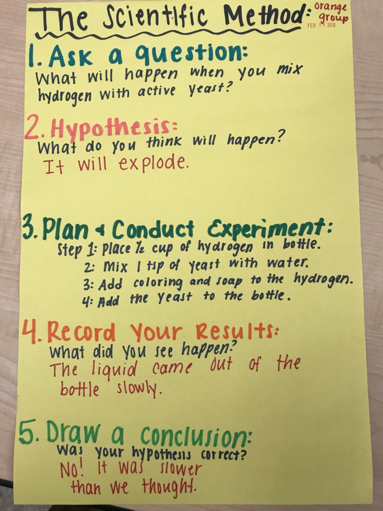 Ms_LEvans's tweet photo. Pre-K learns the Scientific Method! #Let’sInvestigate #LearningByObserving @BCPSSci @CTES_BCPS https://t.co/dKm3X68Ybv