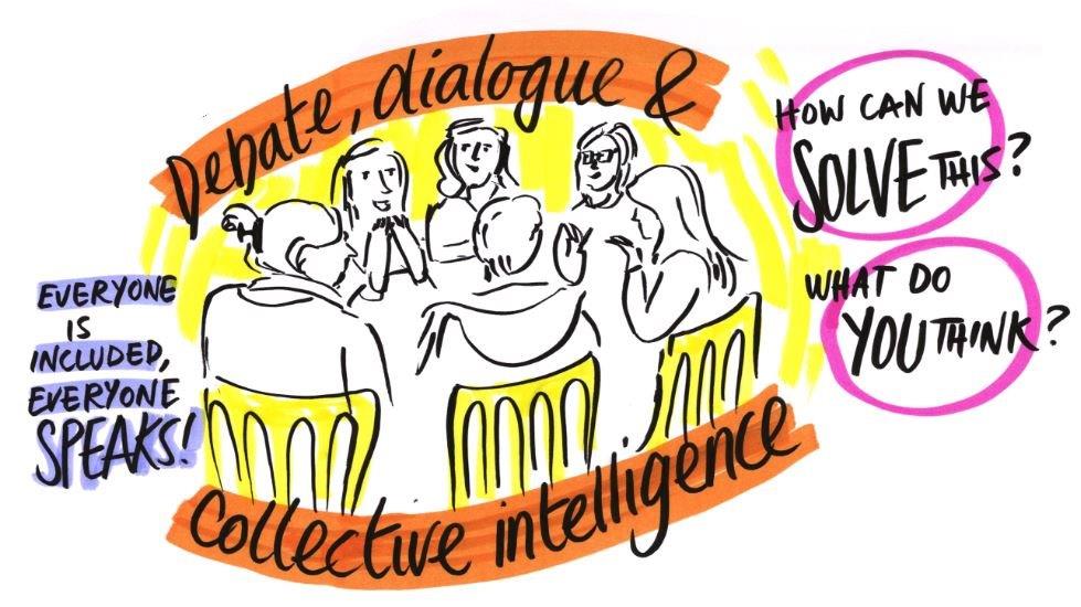 GoossenLori's tweet image. My 1st "case mapping" w/ a mum attending. Acknowledged her as expert on her daughter, started w/ #besthopes, remained #solutionfocused. Lots of great/different ideas from mum &amp;amp; professionals to help. Mum had power/was empowered. 
Thanks @joleecross for arranging this!