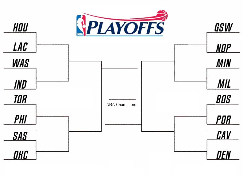 L.O.W. on Twitter: "What a 1-16 NBA playoff bracket would ...