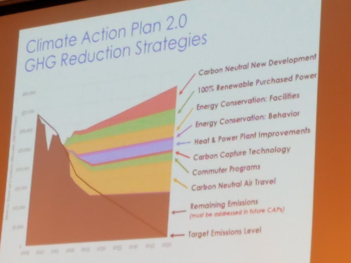 L_Abramson's tweet photo. By the time my kids are ready to go to @UofMaryland the school will have cut emissions by more than half compared to today. On a path to #NetZero! #LEUMDX #LECURRENTS https://t.co/Znw4Jsby8w