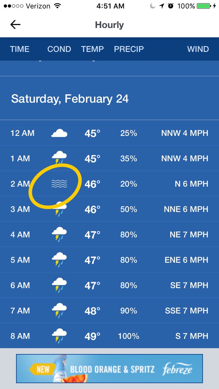 تويتر Sandra Robertson على تويتر Wfaaweather This Is A Screen Shot I Took From The Weather Channel App This Morning What Is That Wavy Symbol For Are We Going To Be
