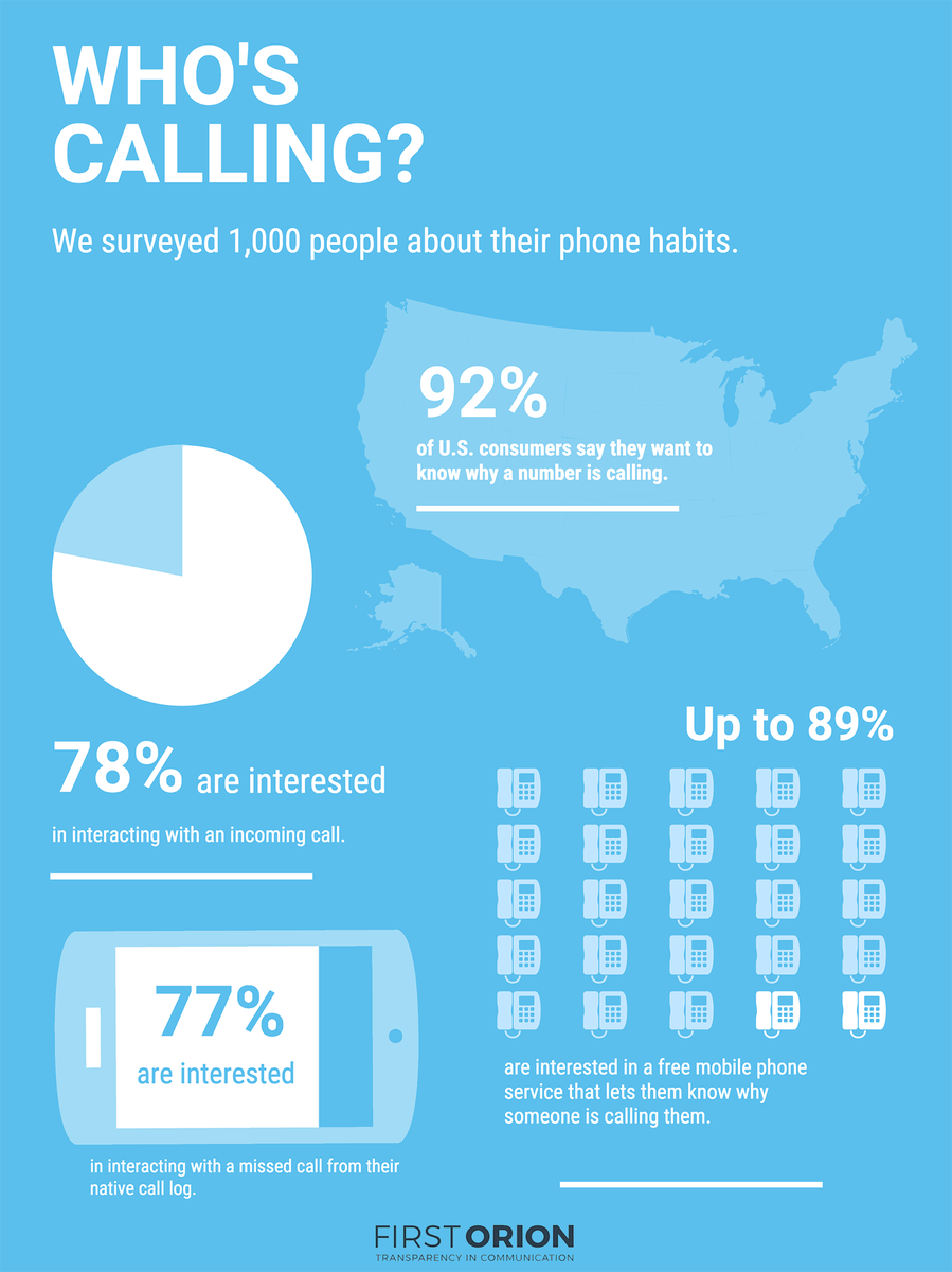 Is a nuisance call really a nuisance if you know who's calling and why? According to our research, that's what the people REALLY want to know.