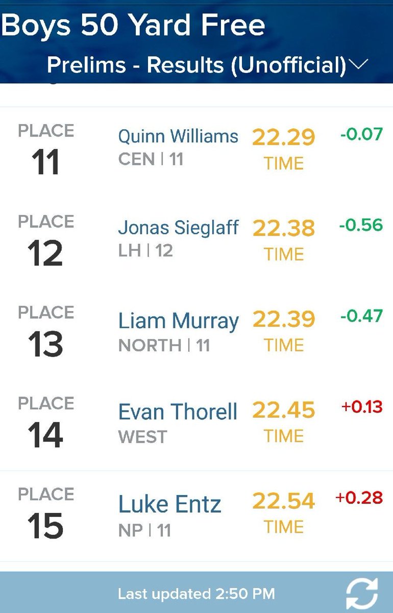 OPS_VikingSwim's tweet photo. Make plans to watch @NETNebraska Saturday because Liam just punched his ticket into the consolation finals with the fastest Vikings' 50 free time since 2002! First time since 2007 that both girl & boy individuals from @OPS_Vikings are swimming on Saturday! #BringingFastBack https://t.co/bOHka9v5nX