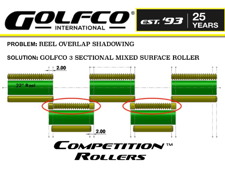 Golfcointl's tweet photo. Anyone watching @TheHondaClassic on @GolfChannel will notice a significant improvement in appearance and consistency of the fairways due to usage of @Golfcointl special rollers for reduction of reel overlap shadowing. #Golfco #gcsaa #PGATOUR #GolfcoRoller #YellowRoller @PGANatl https://t.co/obOvlXYPkv