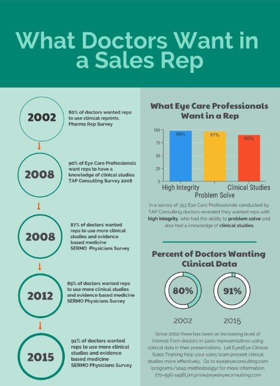Jim Price (@eye2eyemedsales) on Twitter photo 