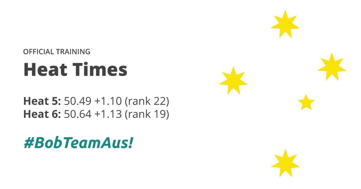 GirtByIce's tweet photo. Final heat results: rank 22 and rank 19! Green and gold proud! Stay tuned 11:30 AEST 4th sled from the top. Good luck to our bobsleigh boys! Green and gold strong!
#pyeongchang2018 #BobTeamAus #roadtopyeongchang #gametime #BobTeamAus #bobsleigh #thegames #greenandgold #goaus https://t.co/Z4AoM891kQ