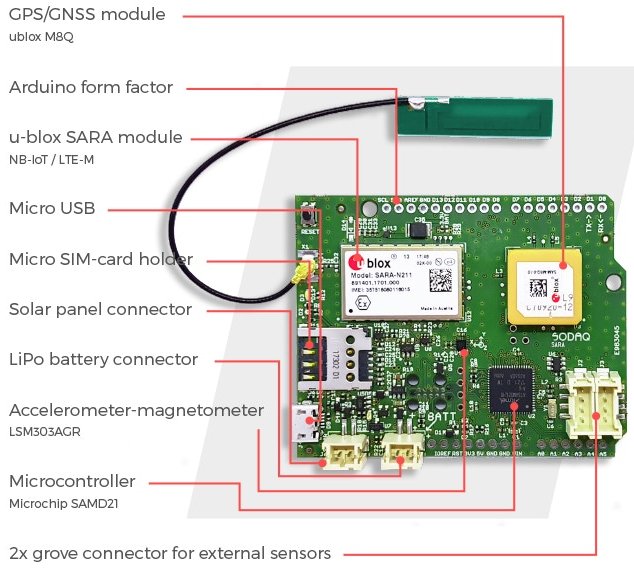 New cellular IoT board on Kickstarter. What will you develop? ow.ly/LQPh30izxKg
