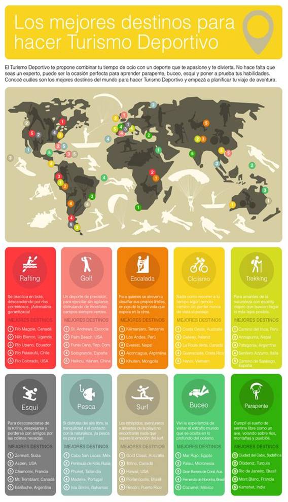 viajasinlimite3's tweet photo. #Tips. Los Mejores Destinos Para Hacer Turismo Deportivo. Escríbenos a: viajasinlimiteysl@gmail.com y con gusto te ayudamos a visitarlos. #Canadá #Ecuador #Chile #USA #Argentina #Perú #Portugal #Brasil #Francia #India #FelizViernes https://t.co/yiSupudBXX