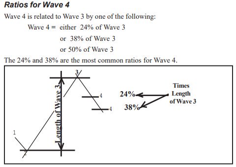 moonshilla's tweet photo. #ellioTTwave Theory is a musT 🛸 kudos @CryptoChoe https://t.co/qXD7uThWor