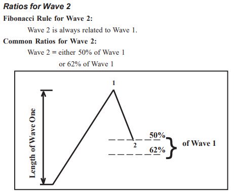 moonshilla's tweet photo. #ellioTTwave Theory is a musT 🛸 kudos @CryptoChoe https://t.co/qXD7uThWor