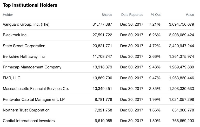 blysx's tweet photo. @Bill_Cimbrelo Speaking of Divesting - a lot of these are MASS based. Number one killer in USA is Monsanto. #DivestMonsanto https://t.co/9teaR957X5