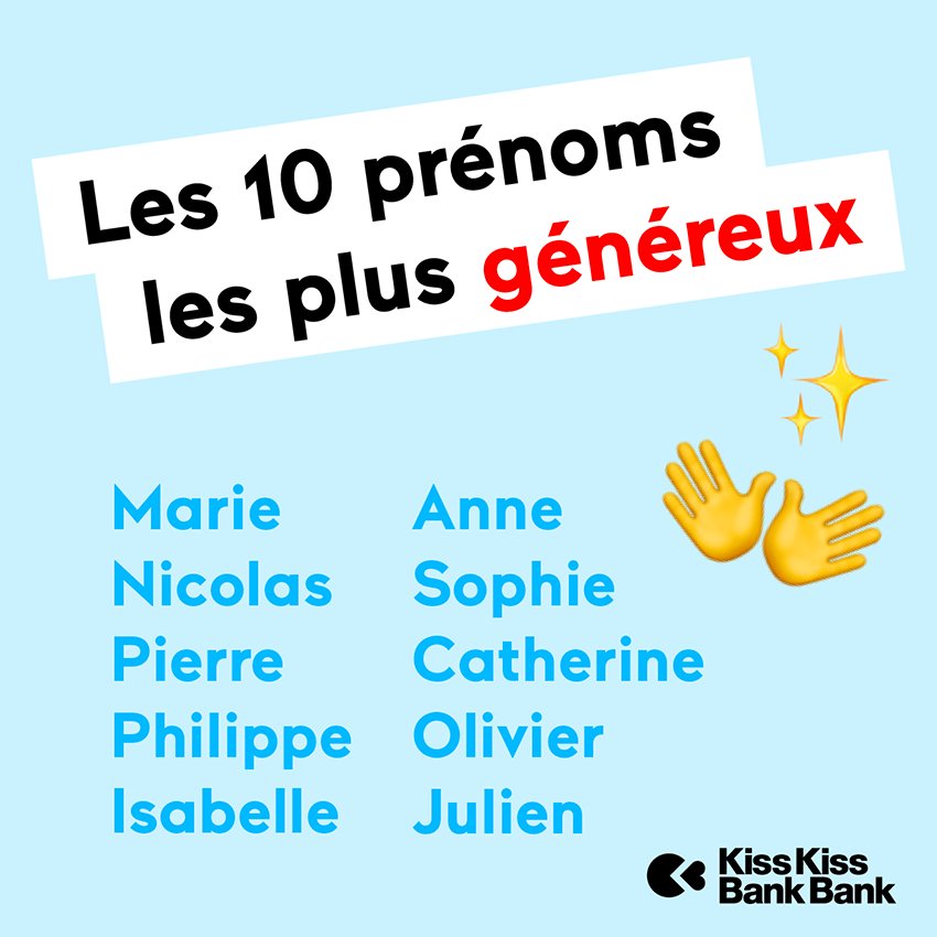 Kissbankers's tweet image. Voici les prénoms qui donnent le plus sur KissKissBankBank ! 🙂
 #DataFun