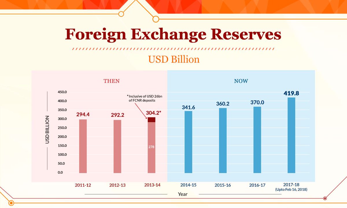Foreign exchange news