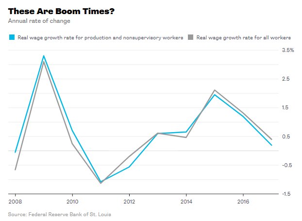 Noah Smith On Twitter Basic Economic Theory Says That