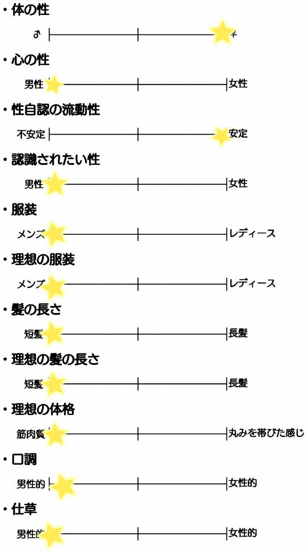 性 同一 性 障害 自己 診断 テスト 性同一性障害 性別違和の診断テスト Tmh Io