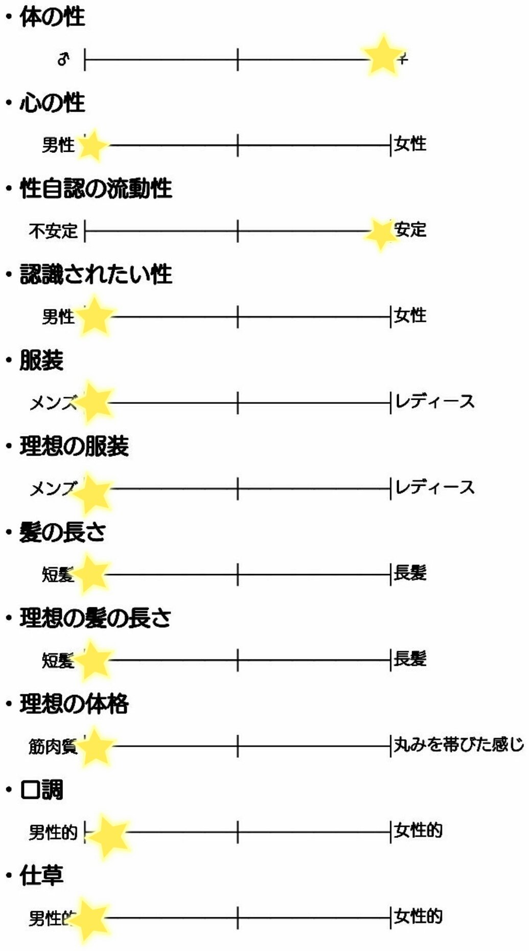 自己 性 障害 テスト 同一 🤭性 診断 性同一性障害診断テスト・自己診断でわかる！自分の本当の性【悩まずまず試して！】