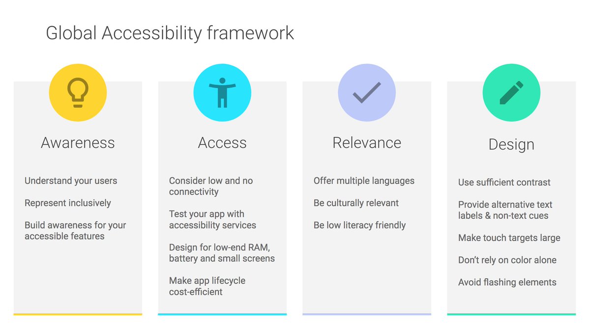 80% of people w/ disabilities live in emerging markets 🌏→ Here's how to make your global product more accessible: goo.gl/Yk9D7k