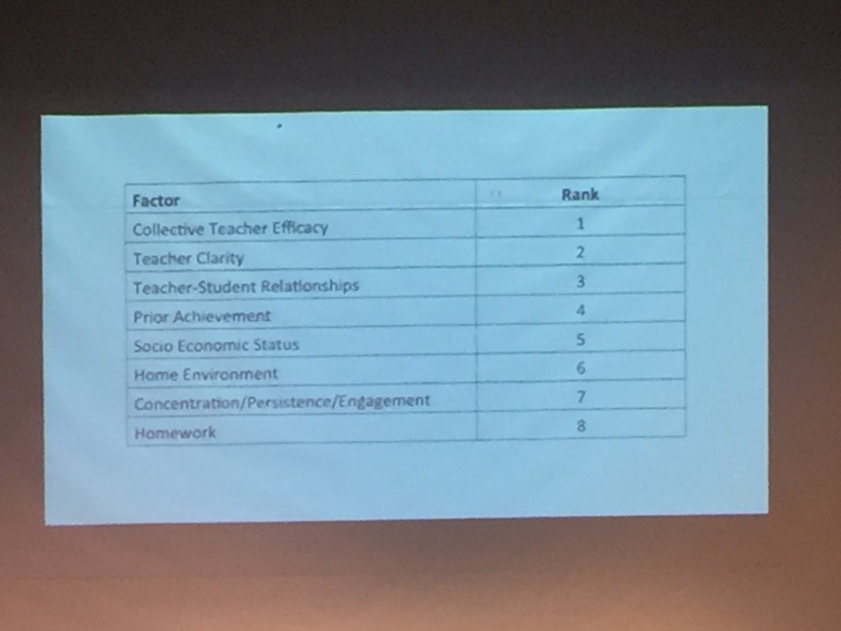 KelliB12's tweet image. Teachers working together as a school is key for student sucess. @Jenni_Donohoo #sd37 #districtday