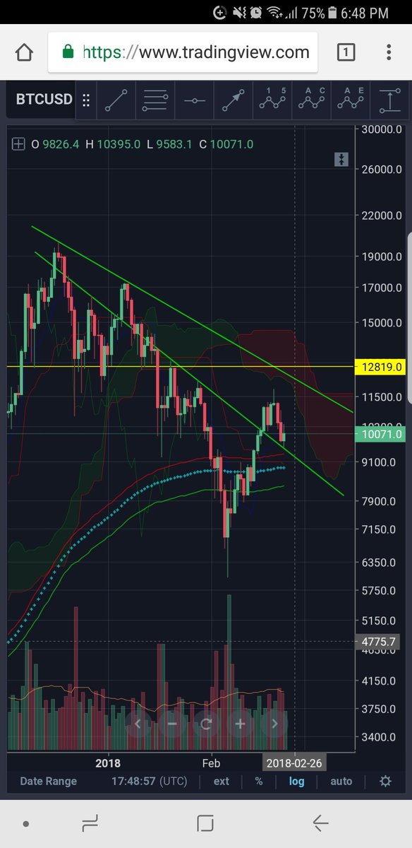 elion_oxa's tweet photo. The channel acted as support. $BTC https://t.co/OlzO1X862U