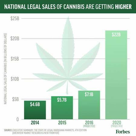 MikeDew's tweet photo. Capitalize on this Emerging 7.1 Billion Dollar Industry.
https://t.co/DEWC374Q8g https://t.co/l8bQu0FOnz