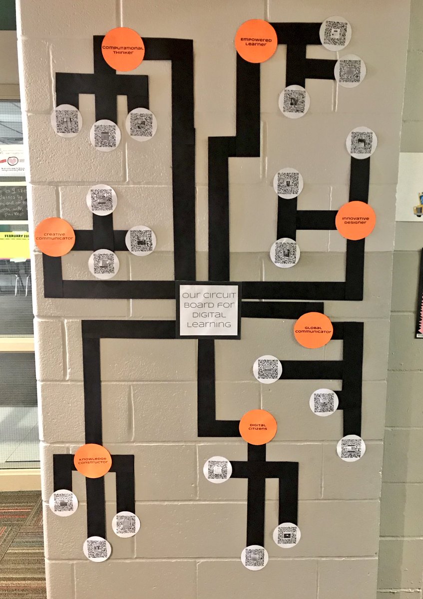 JohnnieTysklind's tweet photo. “Our circuit board for digital learning” in grades K-5 was created with the @Seesaw QR code feature. It encompasses the @iste standards as points of access to student creations. #InnovativeDesigners #DigitalCitizens #CreativeCommunicators @BVelementary https://t.co/bZHQC7HqYp