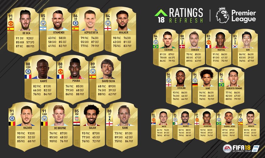 Some players deserve a rating refresh in FIFA Mobile too! @EAFIFAMOBILE @tomcaleffi