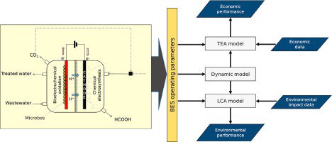 In a bioelectrochemical system, wastewater is fed to the anodic chamber, where its organic contaminants are oxidised to produce CO2, protons and electrons, which combine to produce fuels or chemicals in the cathodic chamber. sciencedirect.com/science/articl…