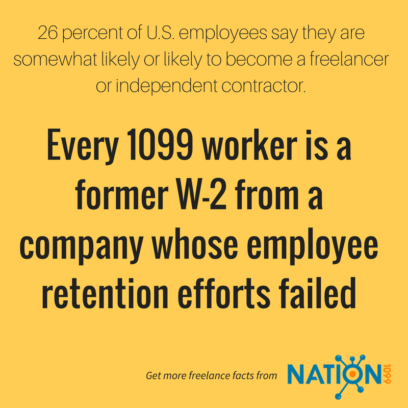 What's Driving the Gig Economy: A Summary of Every #Freelance Survey We Can Find 
nation1099.com/gig-economy-da… #gigeconomy