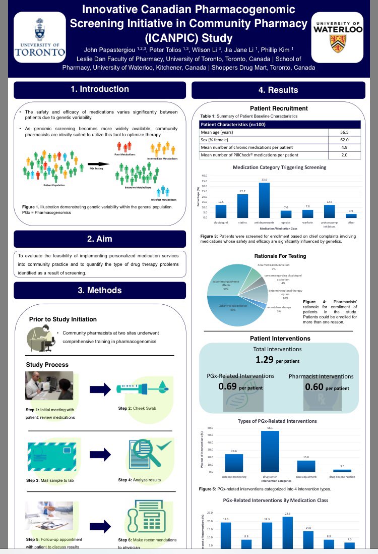 luvjitkandula's tweet photo. #pharmacogeneticsservice #communitypharmacy #fip #inititiation #adr #rationalistion #pharmacyfuturehttp://www.fip.org/community_pharmacy https://t.co/jxhnVzTo88