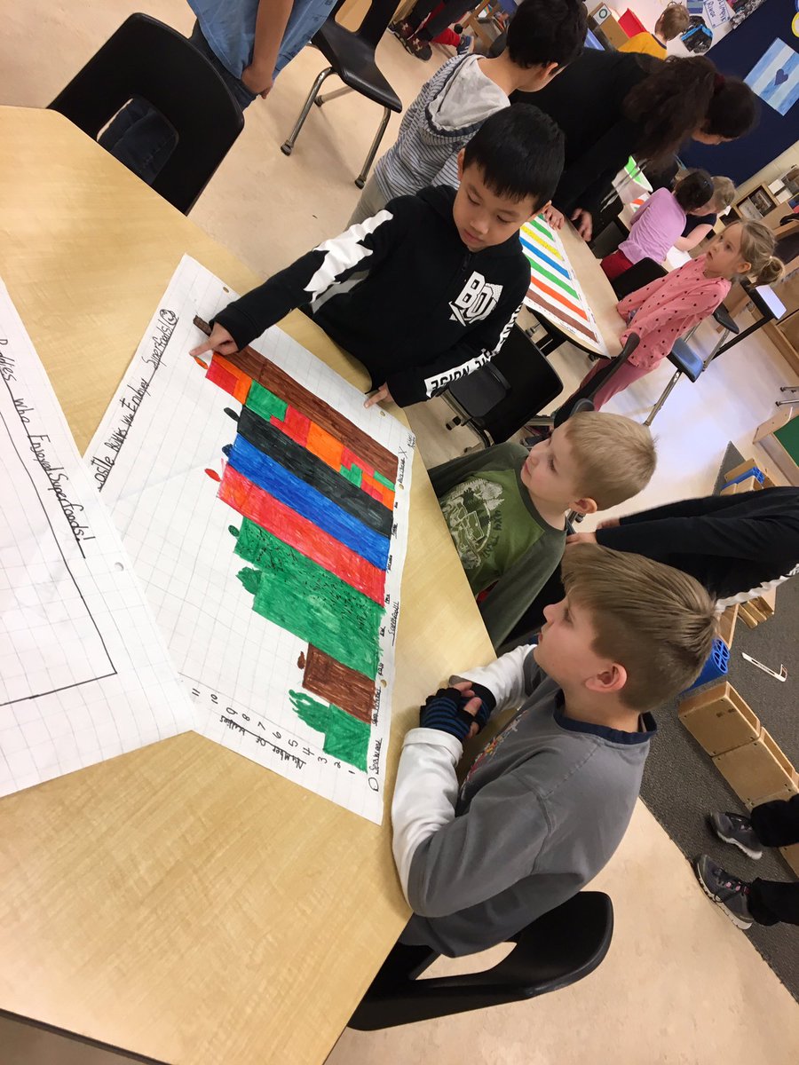 castlered2's tweet photo. We collected some data about superfood preferences from our Blue Castle buddies. Today we visited them to share that data in bar graphs. @bluecastle24 https://t.co/Zgyix9trrc
