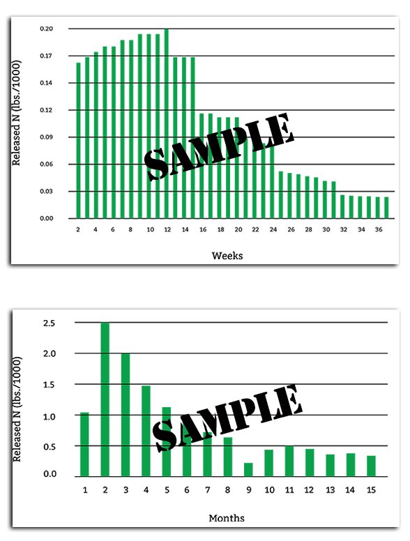 HarrellsLLC's tweet photo. Start your preseason training using weather and trends at your geographic location to predict your consistent dependable fertilizer release, using PolyGraph®.
#TrifectaforSpringSuccess https://t.co/HARXE4RLCH https://t.co/PIpL8dWxtk