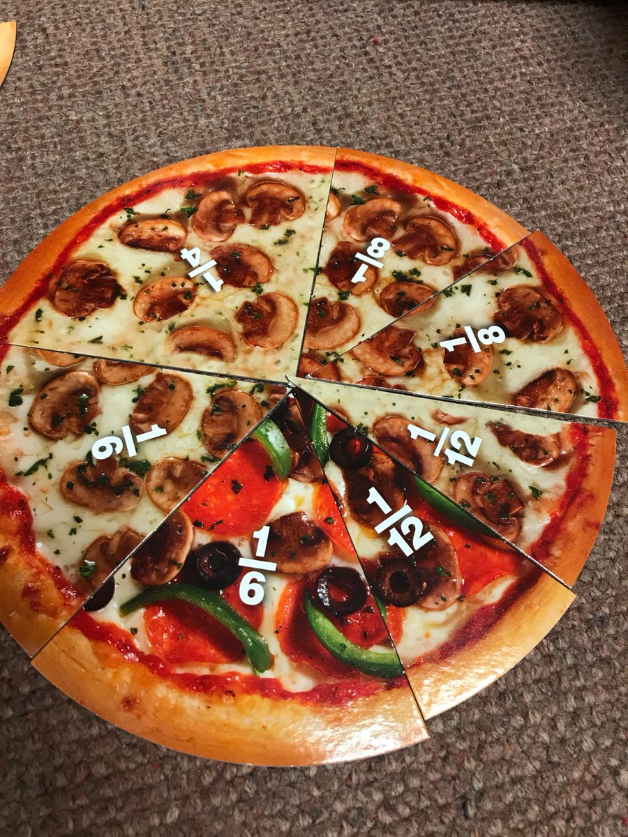 MrsP106's tweet photo. Pizza Fractions with 3rd Grade https://t.co/WQSZp4RVln