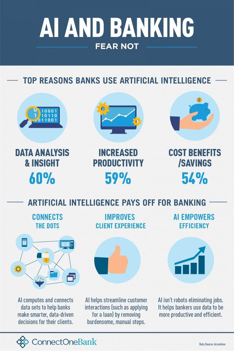 Spiros Margaris (@spirosmargaris) on Twitter photo #AI & #Banking:
Ditch The Fear, Embrace The #Data
bit.ly/2Ft17mn <a href="/FrankSIII/">Frank Sorrentino III</a> <a href="/ConnectOneBank/">ConnectOne Bank</a> #fintech #ArtificialIntelligence #MachineLearning <a href="/JimMarous/">Jim Marous 💯</a> <a href="/ipfconline1/">ipfconline</a> <a href="/Fisher85M/">Michael Fisher</a> <a href="/JohnSnowai/">John Snow</a> <a href="/jblefevre60/">Jean-Baptiste Lefevre</a> <a href="/helene_wpli/">Helene Li ✨🍀💜</a> <a href="/andi_staub/">Andreas Staub</a> <a href="/psb_dc/">Theodora (Theo) Lau - 劉䂀曼 🌻</a> <a href="/guzmand/">⭐️Danielle Guzman ⭐️</a> #AI & #Banking:
Ditch The Fear, Embrace The #Data
bit.ly/2Ft17mn <a href="/FrankSIII/">Frank Sorrentino III</a> <a href="/ConnectOneBank/">ConnectOne Bank</a> #fintech #ArtificialIntelligence #MachineLearning <a href="/JimMarous/">Jim Marous 💯</a> <a href="/ipfconline1/">ipfconline</a> <a href="/Fisher85M/">Michael Fisher</a> <a href="/JohnSnowai/">John Snow</a> <a href="/jblefevre60/">Jean-Baptiste Lefevre</a> <a href="/helene_wpli/">Helene Li ✨🍀💜</a> <a href="/andi_staub/">Andreas Staub</a> <a href="/psb_dc/">Theodora (Theo) Lau - 劉䂀曼 🌻</a> <a href="/guzmand/">⭐️Danielle Guzman ⭐️</a>