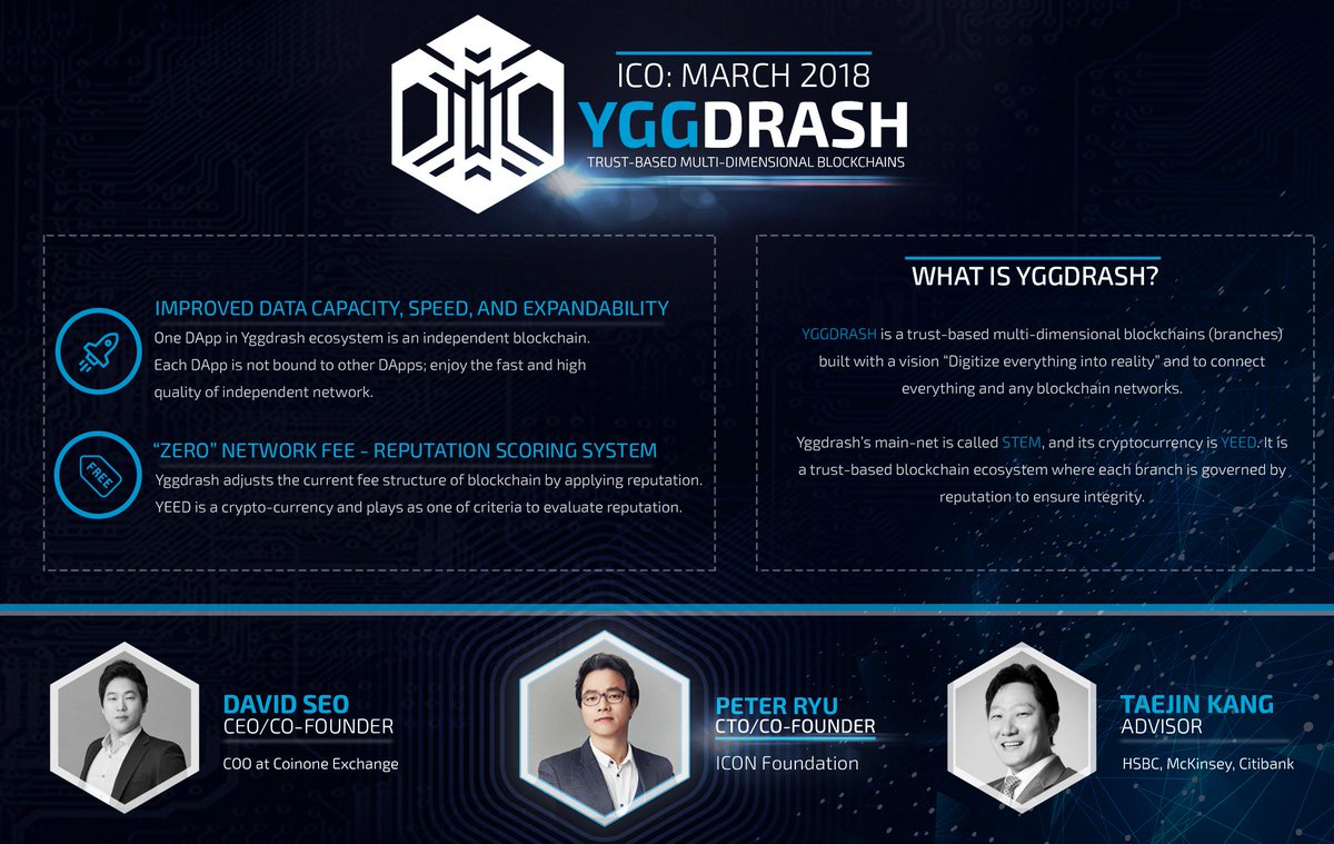 #YGGDRASH - multi dimensional blockchains with a vision to digitize everything into reality.

$BTC $ETH $ICX