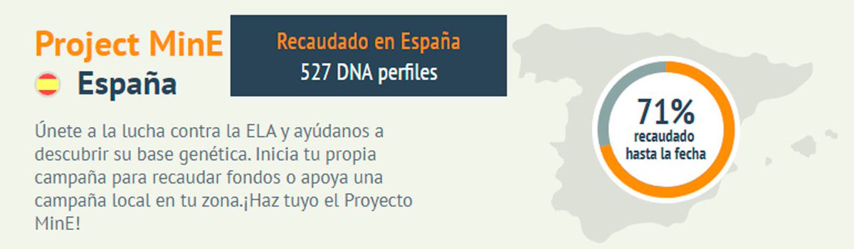 Continuamos fomentando la investigación #PorUnMundoSinELA! La colaboración de los donantes en fundela.es nos ha permitido enviar 96 nuevas muestras a #ProjectMinE, por un importe de $177,600. ¡Gracias a todos por vuestro apoyo! <a href="/_Makeityours/">Project MinE</a> <a href="/ALSMNDAlliance/">ALS/MND Alliance</a> #ALS #MND
