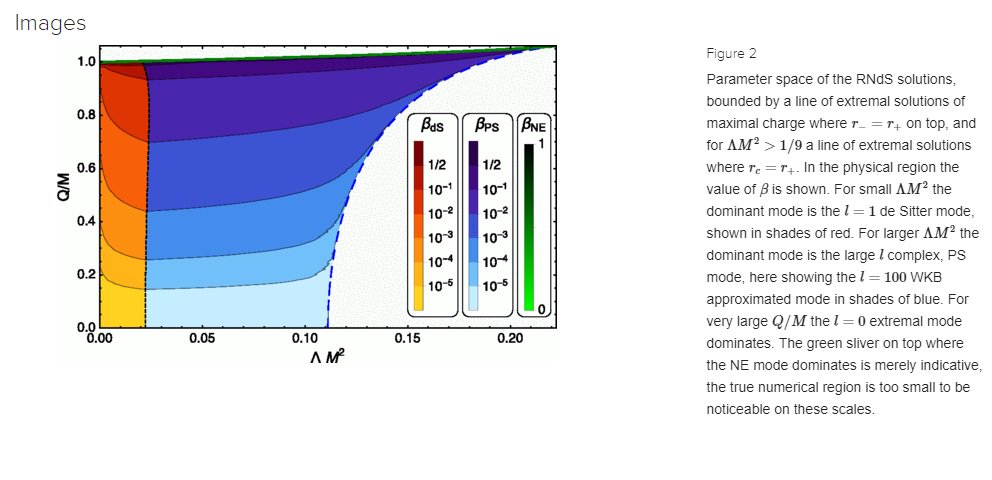 book fundamentals of rock