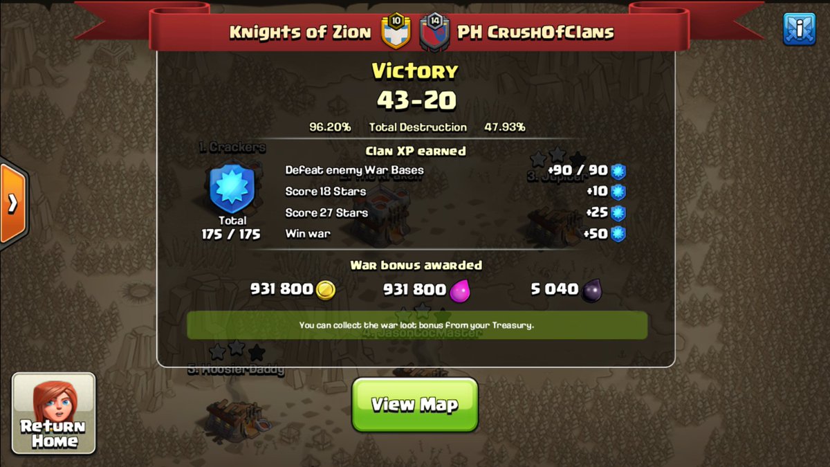 Glory has returned to Mt. Zion. Her knights have risen above the ashes from defeat, and nearly earned a perfect war! To victory!