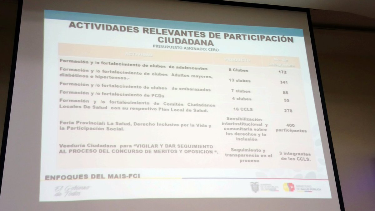 ParticipaCarchi's tweet photo. Directora Distrito 04D01 resaltó trabajo conjunto con el @CPCCS #Carchi a través de las Escuelas de Participación Ciudadana con enfoque en Salud. @Salud_CZ1 https://t.co/ouDratx4TJ