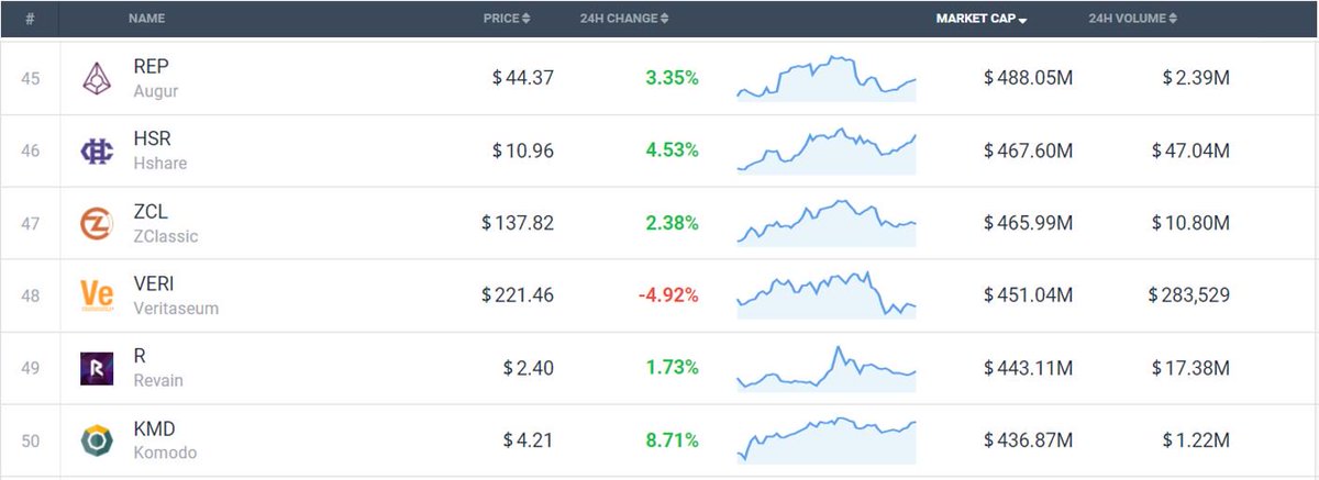 Firstcoin Price Chart