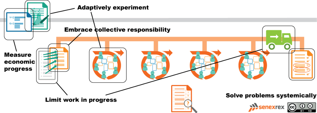 Senex Rex tweet media