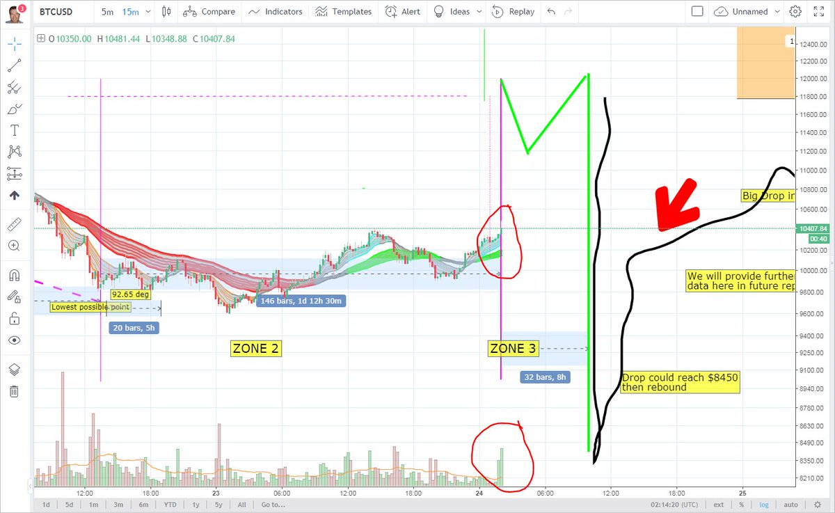Bitcoin Marius On Twitter Wall Street Sell The Hype - 