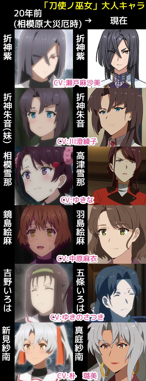 東戸塚らいすた 冬新作発売中 En Twitter 刀使ノ巫女 過去が描写されたので自分用にビフォーアフターなキャラシートこさえてみた 高津雪那さん ヒスbba やはり昔は可愛かった ｗ T Co Hbl2jzrdls Twitter