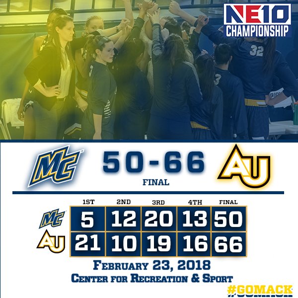 MerrimackWBB's tweet photo. Not the result we were looking for, but we're proud of what our group of accomplished this year. And we'll be back stronger than ever
📊: https://t.co/L9bkUv7qtP
📖: https://t.co/3ulYMWusvn
#GoMack #MERvsADE https://t.co/1sGRYfCtTO