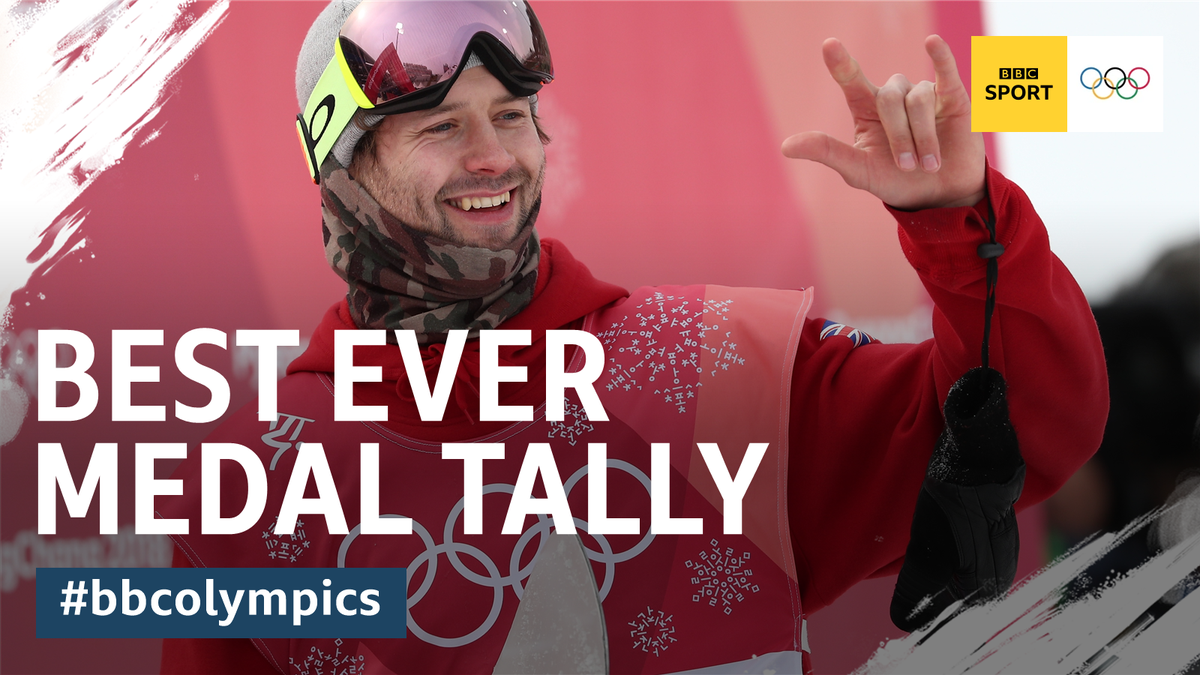 BBCSport's tweet photo. Wow! @TeamGB have made history, winning five medals (so far!) at #Pyeongchang2018

Dom Parsons #Bronze
Lizzy Yarnold #Gold
Laura Dees #Bronze
Izzy Atkin #Bronze 
Billy Morgan #Bronze https://t.co/dV9dXc5aoc