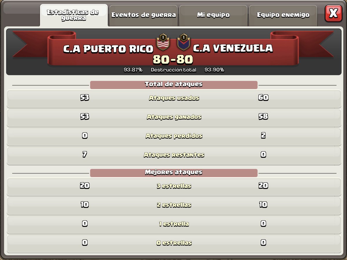 Primera guerra oficial de la Copa America.  Orgulloso de los mios. Se perdio pero se dio la batalla. <a href="/CopaAmericaCoC/">Copa América de Selecciones CoC</a> @Dami_coc <a href="/cruzfelix78/">Felix 📛🇵🇷📛</a> <a href="/Fonseca2023/">Fonseca</a> <a href="/FortifyCoc/">Fortify</a> <a href="/iPROGUILLO/">CLAN BORICUAS INC .</a>