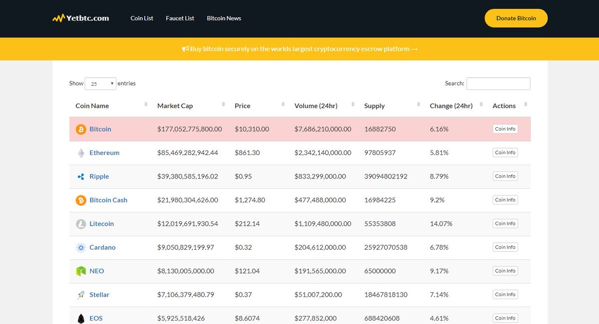 Bch Price Chart Live,Bitcoin Cash Analysis: Bitmain’s Wormhole Protocol to Boost BCH Adoption
