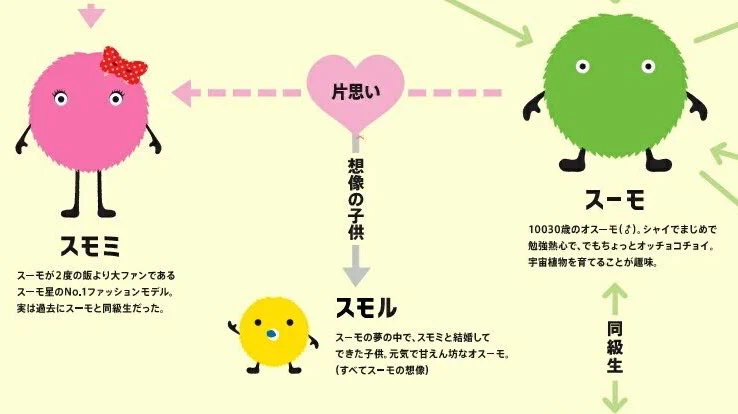 闇が深いｗスーモくんは彼女いない歴＝年齢で想像上の子供がいる「毒男」の設定ｗｗｗ