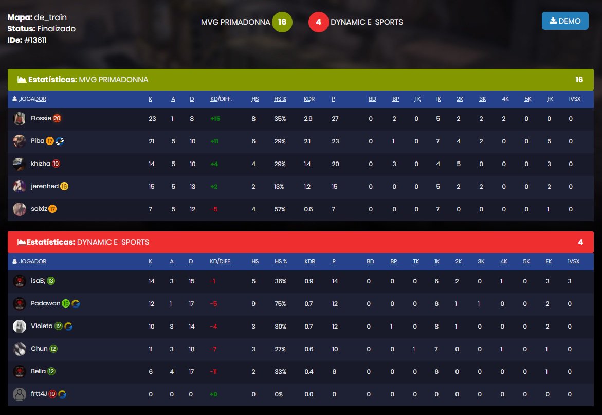 MvG_KlaudeX's tweet photo. #CSGO Suman otros 3 puntos @mvgprimadonna ganando #de_train por 16-04 a #DYNAMICesports.
Con este resultado de tres victorias, lideran por el momento la tabla del grupo 1.
#SoyMVG #GoPMD #CSGOFemale #LigaFemenina #GamersClub https://t.co/YkE01tYgr5